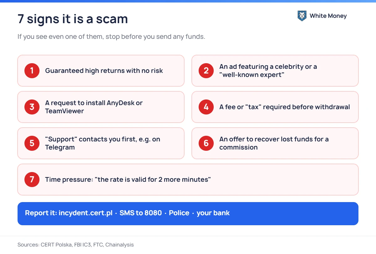 7 signs it is a scam. If you see even one of them, stop before you send any funds.