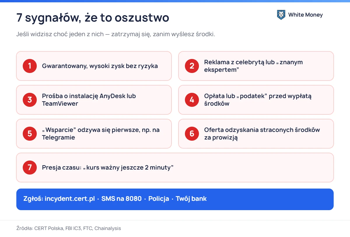 7 sygnałów, że to oszustwo. Jeśli widzisz choć jeden z nich - zatrzymaj się, zanim wyślesz środki.